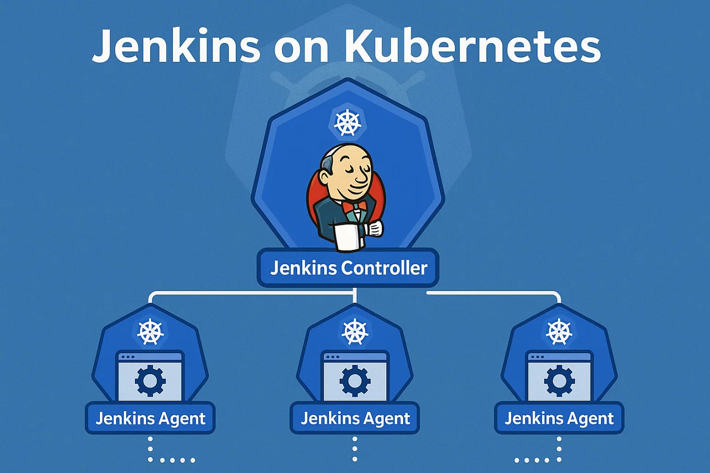 Dynamic Jenkins Agents on Kubernetes